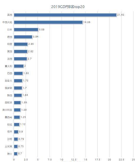 美国之前多少人口_美国人口种族分布图(3)