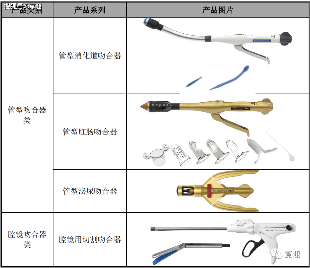 人均吻合器_吻合器手术后恢复图(3)
