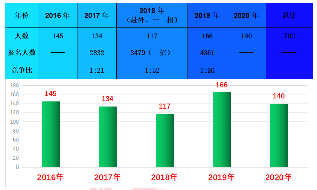 滨海新区gdp调整对全市没影响_内蒙古自曝家丑 财政收入虚增26.3 主动戳破泡沫(2)