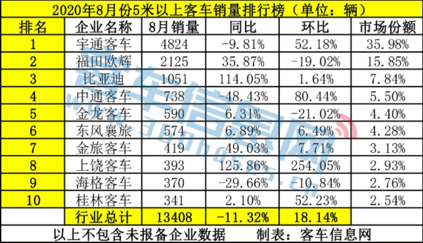 比亚迪汽车应该计入GDP_掉队 了的比亚迪,还能重回王位吗