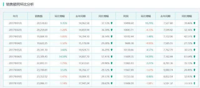 啥是二维表 a71ce4f9ec72467d8088e19feaedc863.png