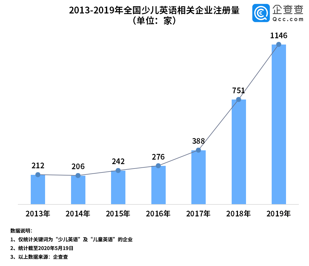 留学业占澳洲gdp多少_大跌眼镜 澳洲三季度GDP增速仅为预期一半 澳元重挫(3)