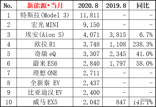 特斯拉|能打败24万特斯拉的，只有20万的特斯拉了！