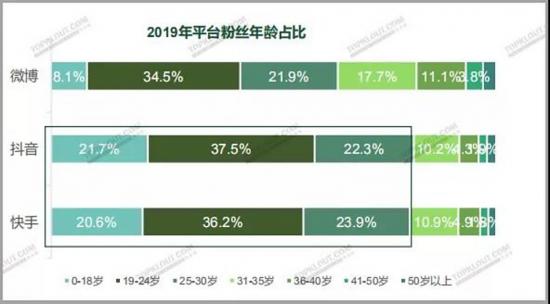 微博|对短视频寄予厚望，但市场还有微博的席位吗？