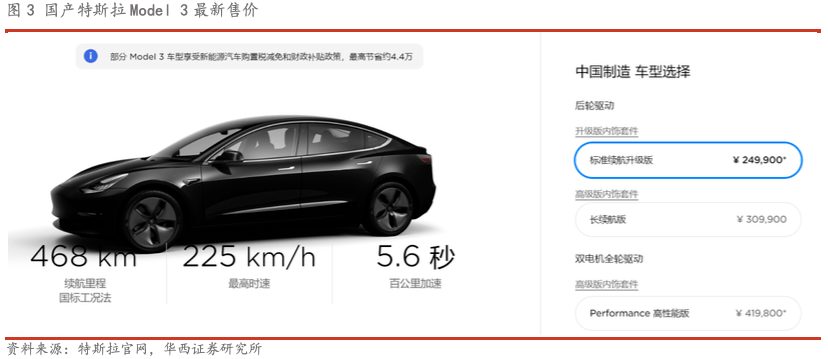 特斯拉换电池免费申请攻略 bbdb4e65474448729f16cf04853ede85.png