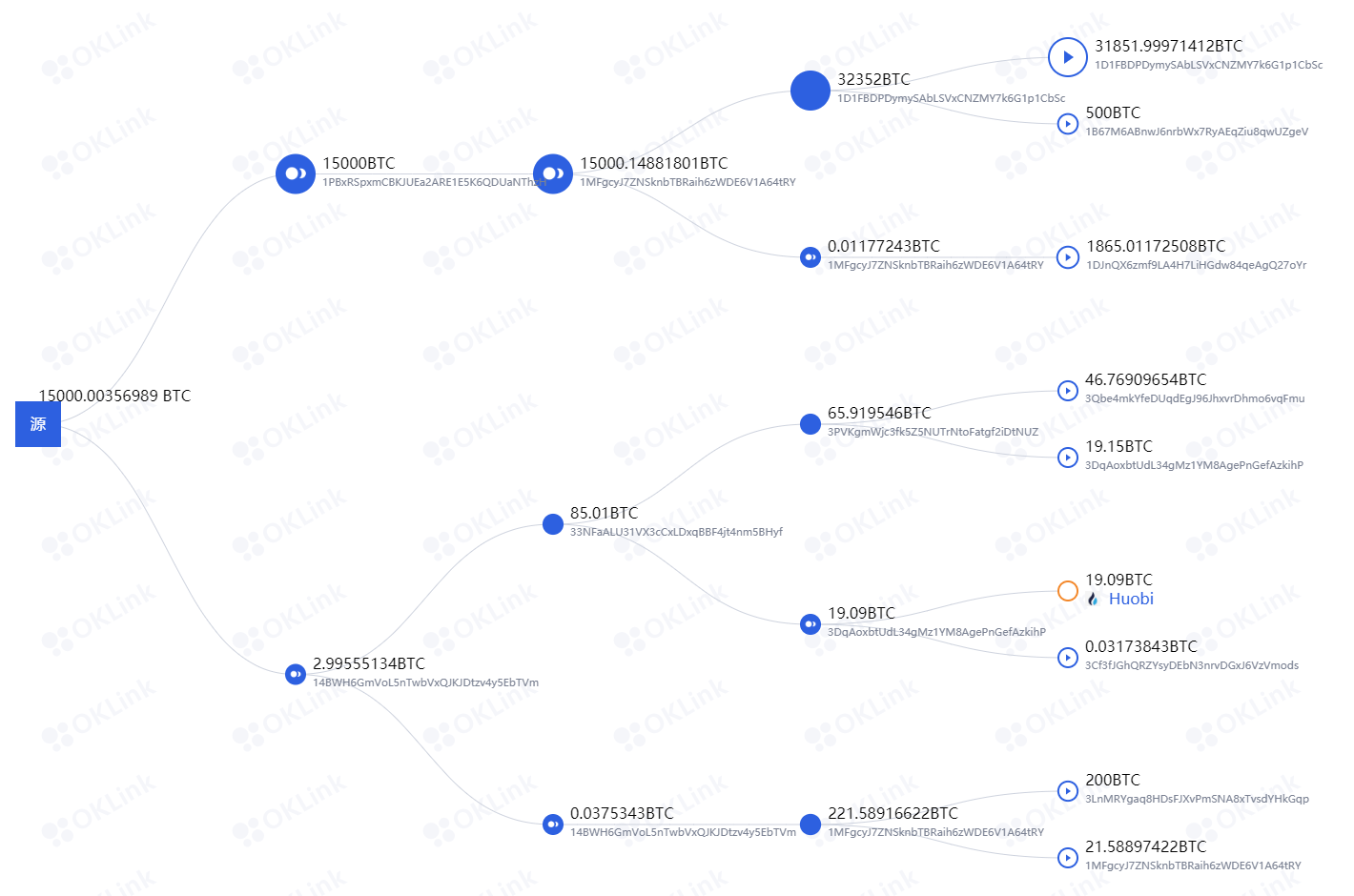 DeFi|欧科云链OKLink：节后返工第一天A股走高 加密货币登央视 是“数字黄金”吗？