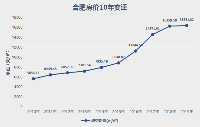 合肥GDP前20强_合肥彭亚楼中毒前照片(3)