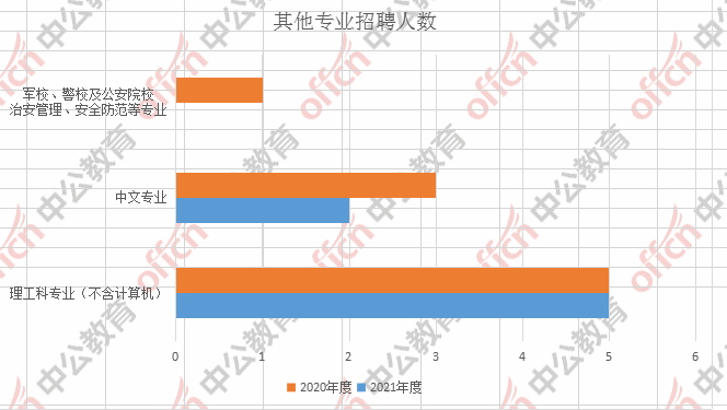 韶关人口数量_韶关学院(2)