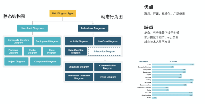 人口结构包括哪些类型_中国人口结构(3)