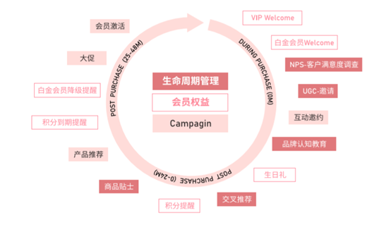 奢侈品|2020新冠疫情下，奢侈品行业（中国）数字化转型洞察报告