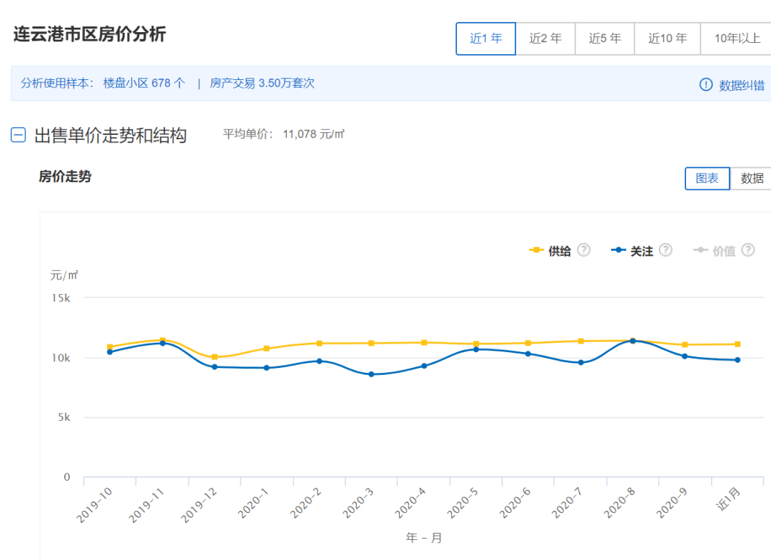 房价上涨排名_房价上涨图片(2)