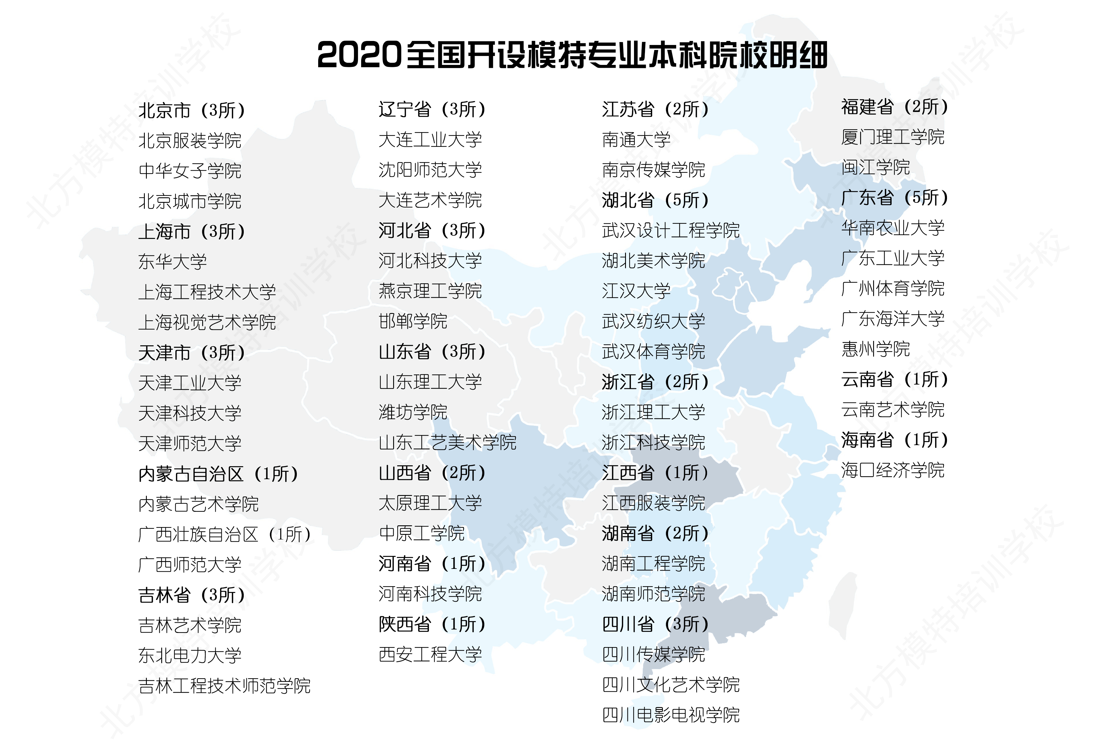 知识科普|最新2020年开设服装表演模特专业的本科院校有哪些