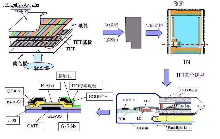 液晶显示屏工作原理