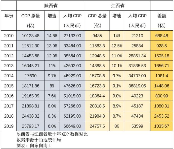 陕西省2020gdp_陕西省地图全图(3)