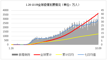 10月17日上海新增1+14-崇明有没有疫情
