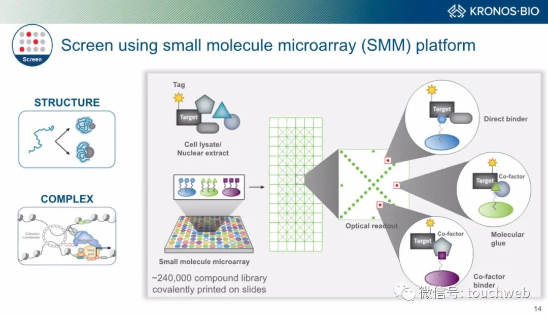 Funds|生物制药公司Kronos上市：涨42% 市值15亿美元