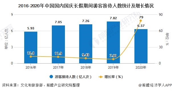 疫情下中国gdp现状_疫情下的gdp分析图(3)