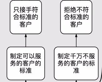 门槛|张杰彬：让你更轻松的门槛思维