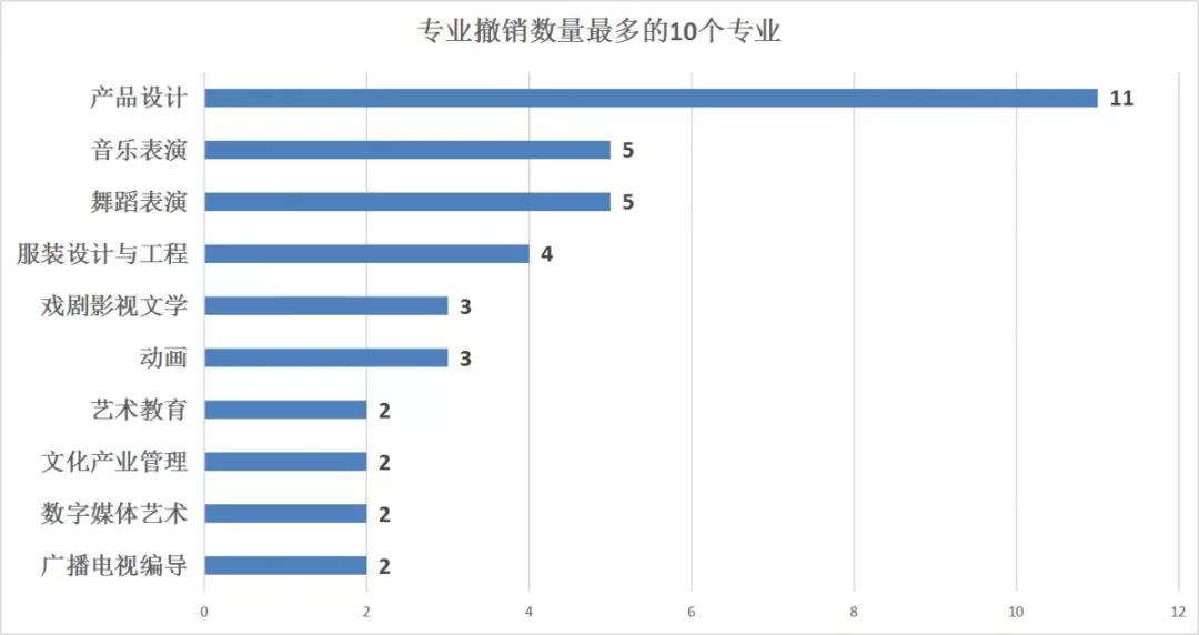 艺术类|2021届艺考生注意！229所高校艺术类专业有大变动！