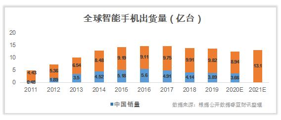 2020年1至8月份GDP数值_绣眉后1至7天的变化图(2)