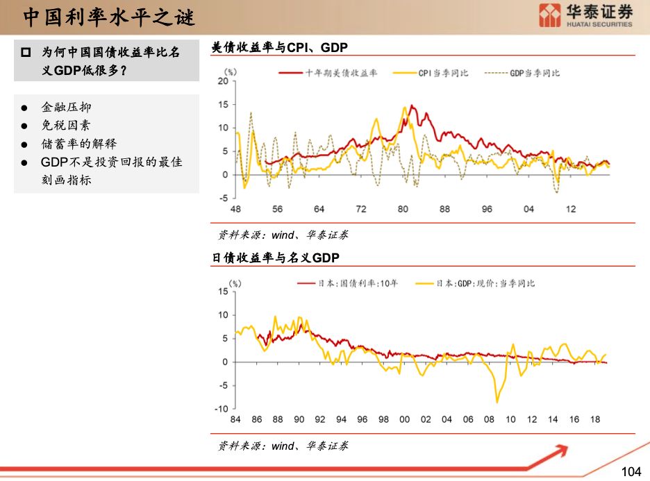 债券利息计入gdp么_内卷 说的是我们吗 说的是一个阶层