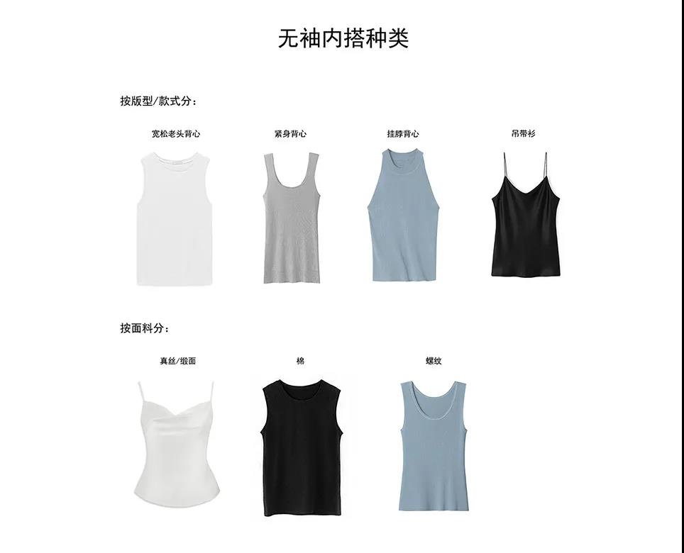 衣服|总是重复购买，还不是因为不知道这个「上衣清单」