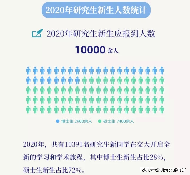 美国人口2020总人数统计表_新生人口统计表