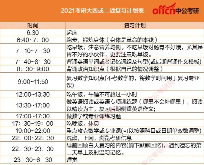 硕士什么时间内考 062bfb3304fd4c838124c90994d50d91.jpeg