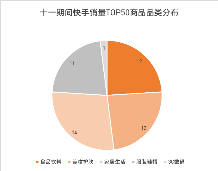 【快报】快手双11预售榜单TOP5揭晓时刻!