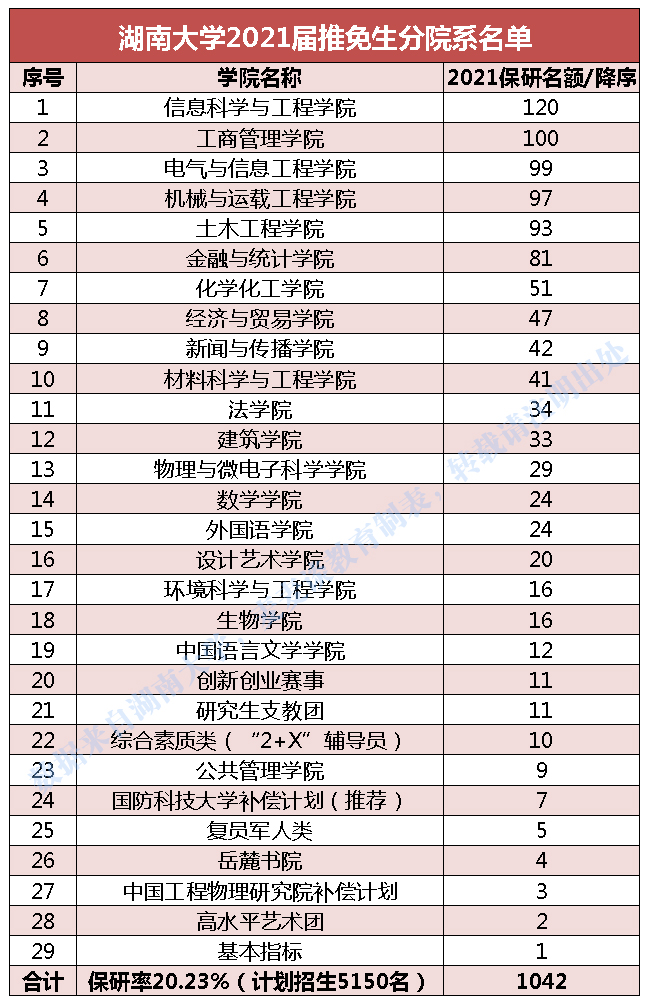 中国研究生占人口比例_中国年龄段人口比例图(3)