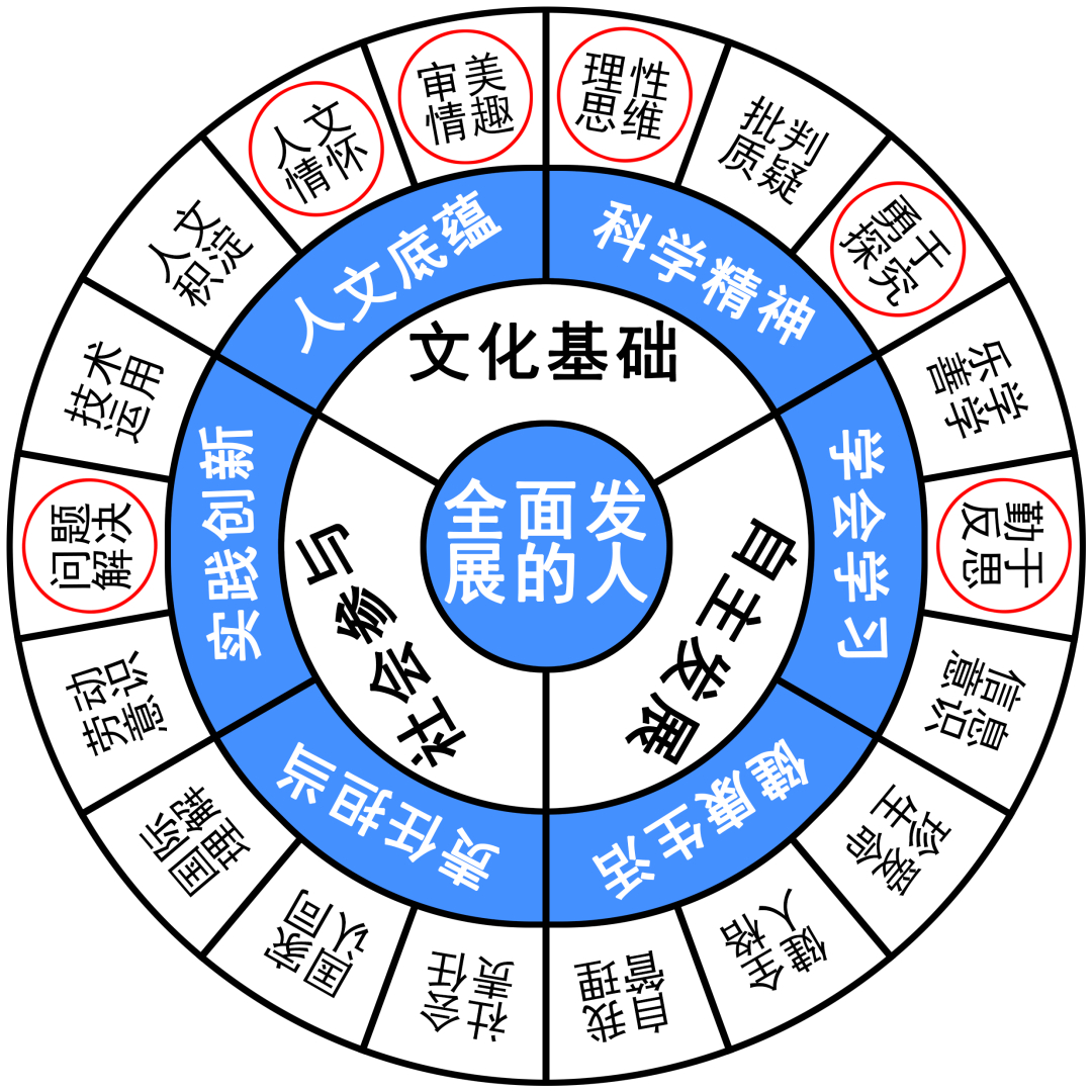 礼物|不忘初心【作文解析】：铭记母校