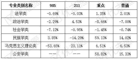 计划数|985院校法学门类招生计划数减少！2020招生计划小幅上涨