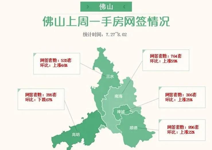 佛山市南海区去年gdp多少亿_顺德第一 南海首破3000亿 佛山五区GDP公布(2)