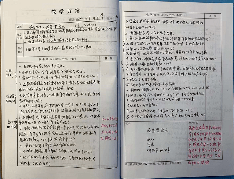 依据管理者角色理论,挂名首脑属于_教案的理论依据怎么写_刘滨谊写现代景观规划设计的依据