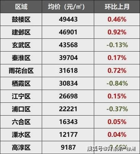 徐州江苏排名_江苏徐州