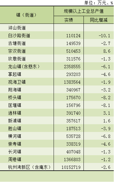 杭州湾新区2020年gdp是多少_杭州湾新区被赋予的期望是什么