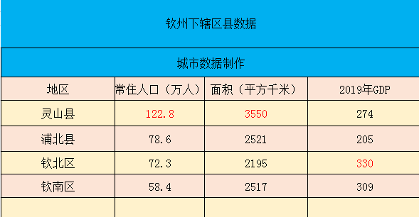 预计钦州市2020年gdp_贵港、钦州、白色、北海、梧州,2020年第一季度GDP数据