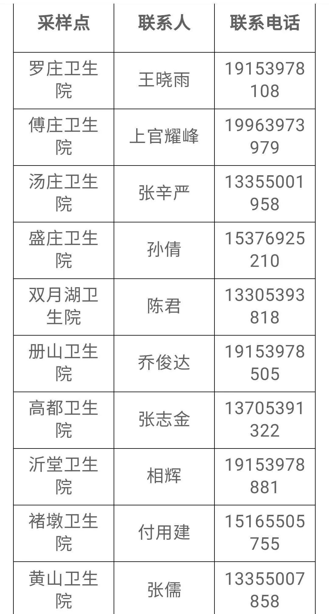 青岛疫情流动人口核酸检测_青岛核酸检测报告图片(2)