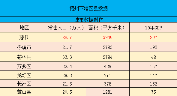 藤县的gdp是多少_平南最新GDP总量干扒藤县