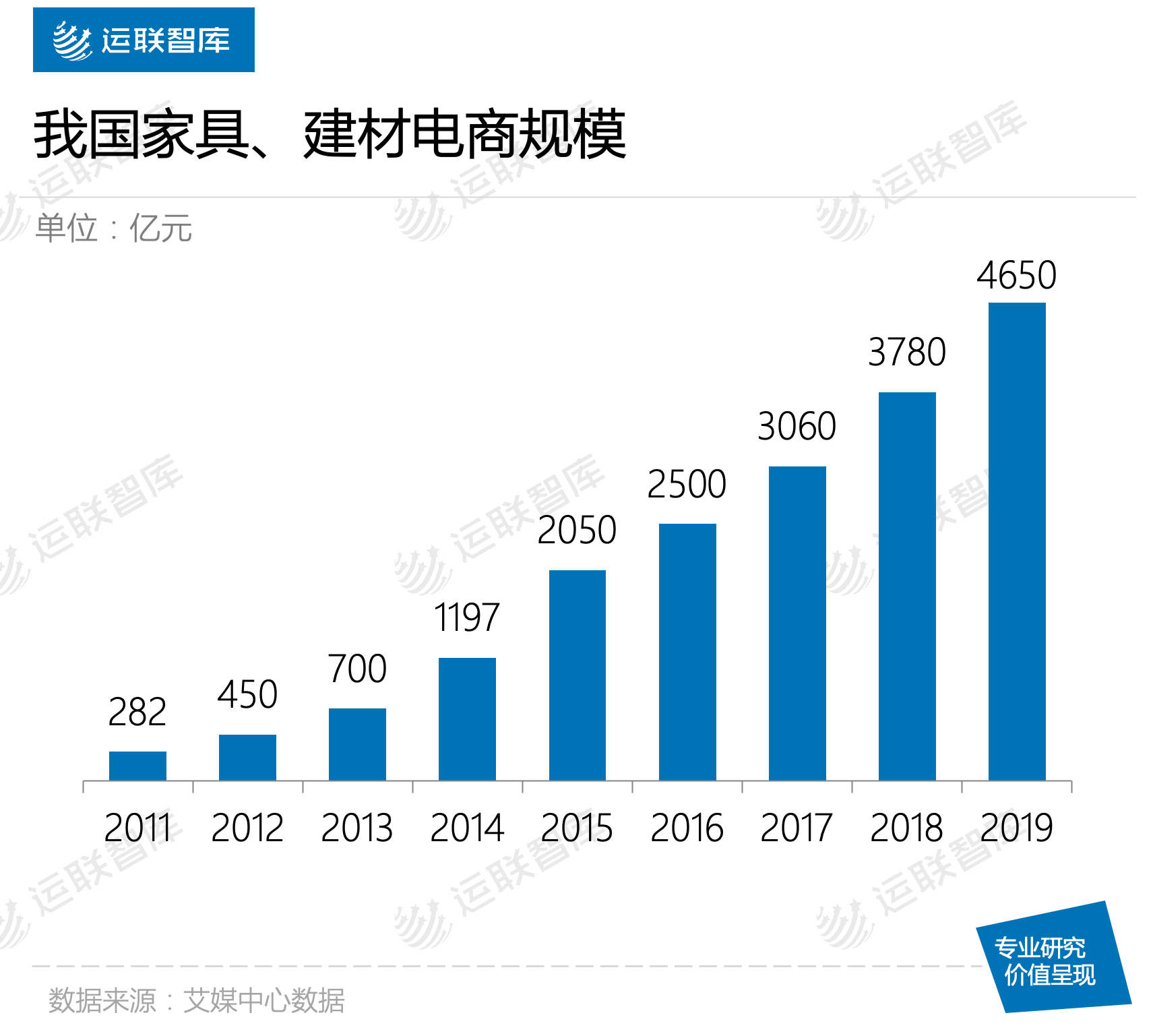 公司|【运联研究】快运企业适合做电商大件吗？