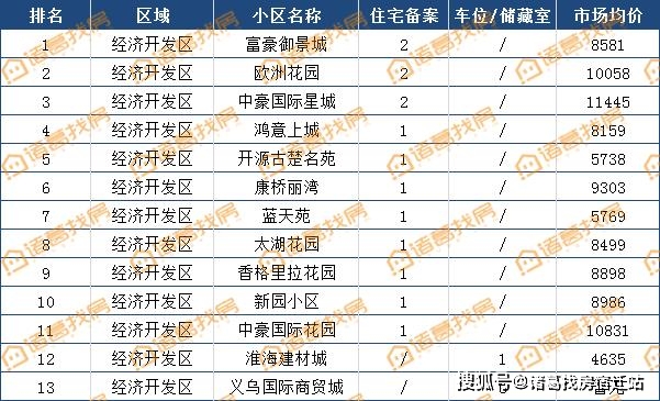 宿城区2020gdp_宿城区宣传部耿浩