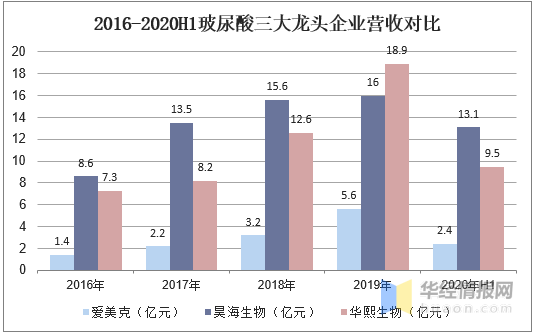 2020长春gdp占全省_规划 2020年 GDP占全省 10 以上(3)