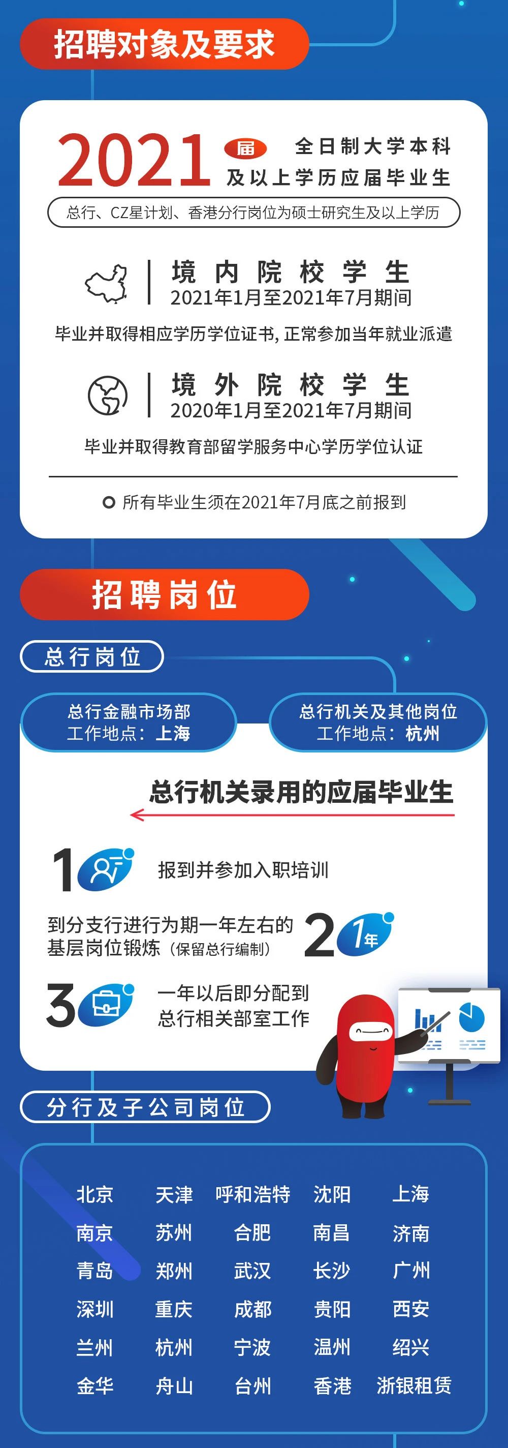 服务|让年轻选择年轻：这家“A+H”上市银行校园招聘中，来！