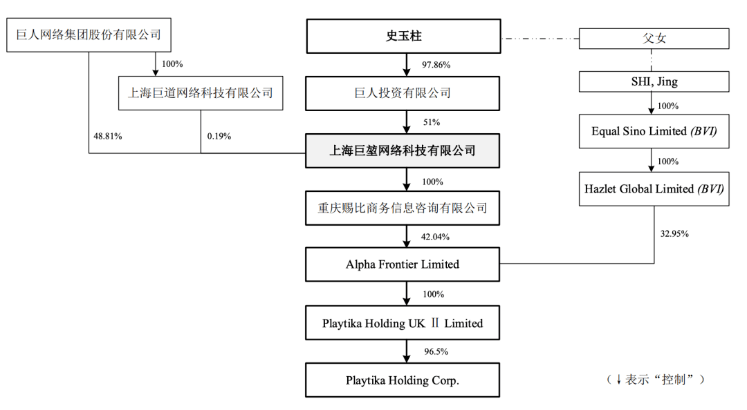 收购|巨人网络一手买一手卖，执意收购Playtika能否重获生机？