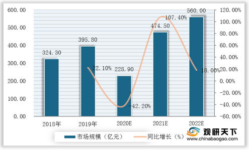 承德市农业gdp占比_承德绿色产业增加值GDP占比达39(2)