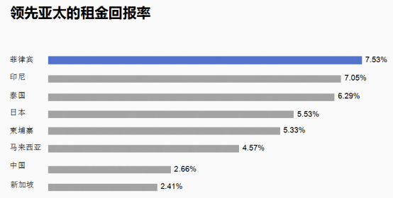 菲律宾总人口是多少_菲律宾有多少人口2016(2)