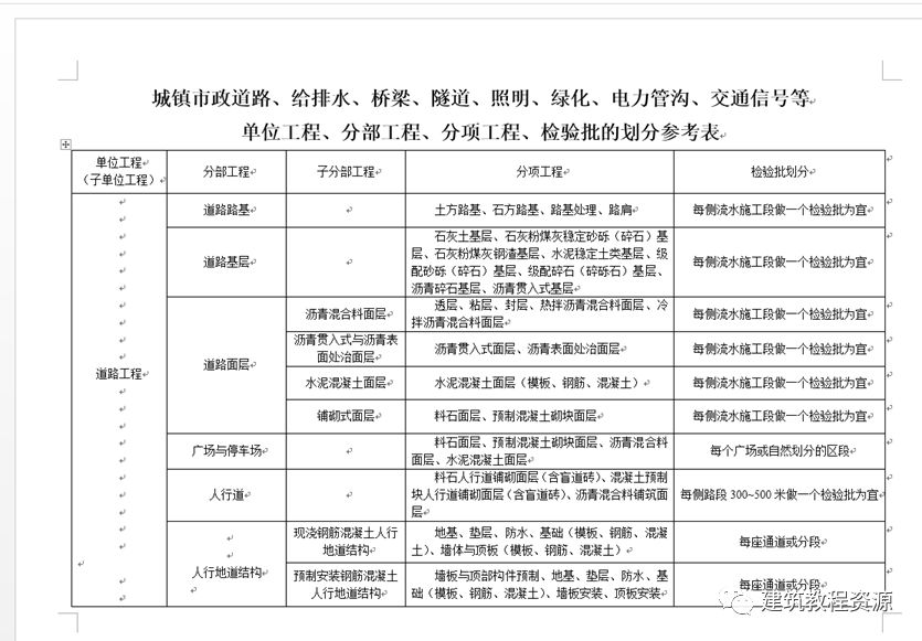 市政资料范本