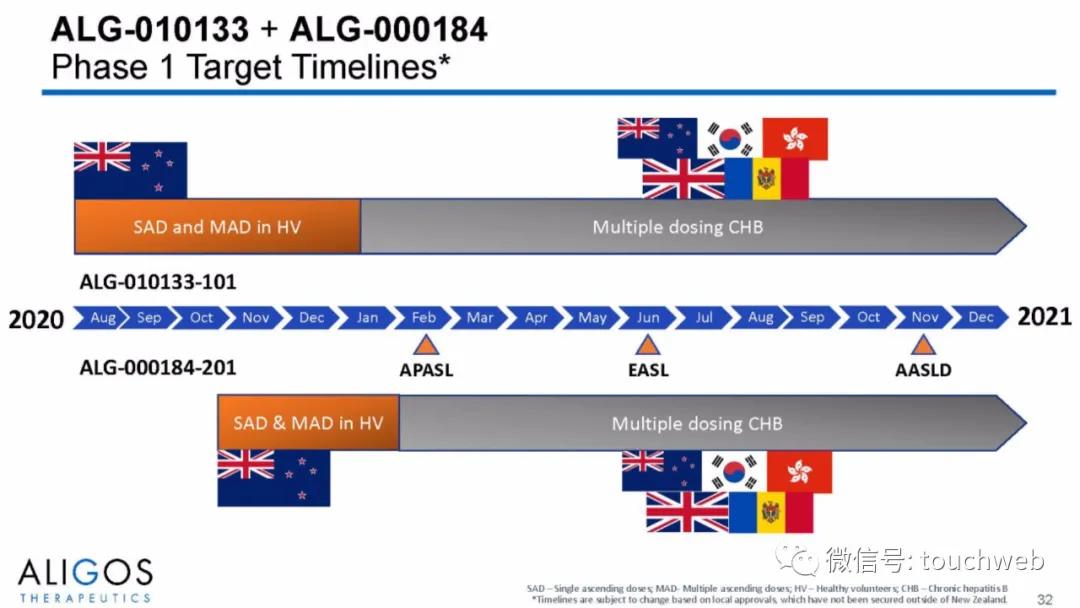 Capital|治乙肝的Aligos冲刺美股：拟募资上亿美元 路演PPT曝光