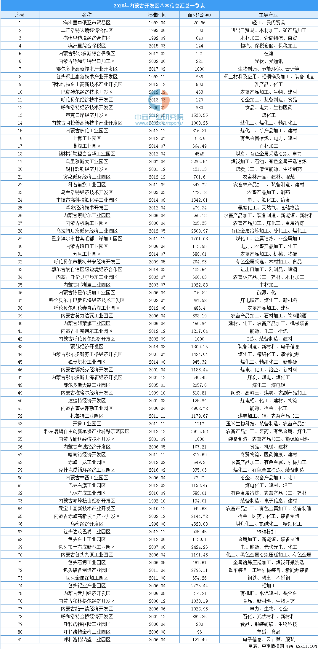 2020上半年苏州各县g_苏州地铁线路图2020(2)
