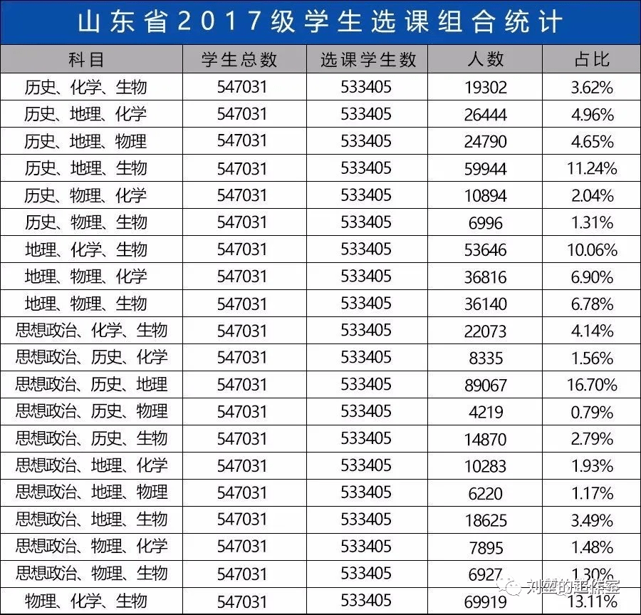 高校在校生占常住人口比例_常住人口登记卡(3)